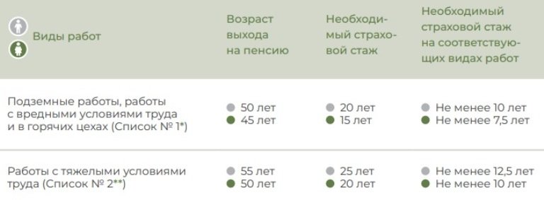 Скриншот с портала СФР (18+)