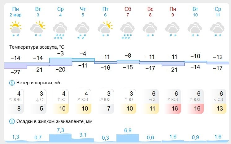 Gismeteo.ru