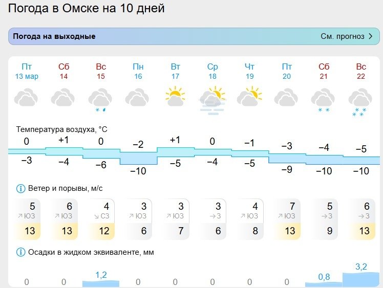 Gismeteo.ru